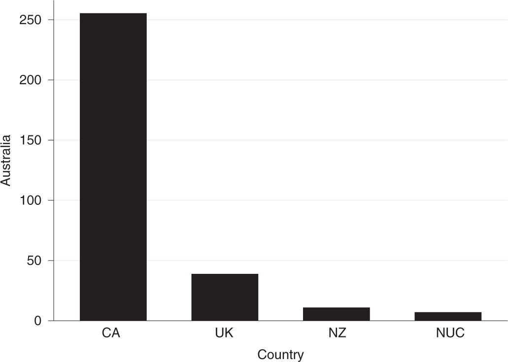 The effectiveness of plain packaging in discouraging tobacco consumption in  Australia