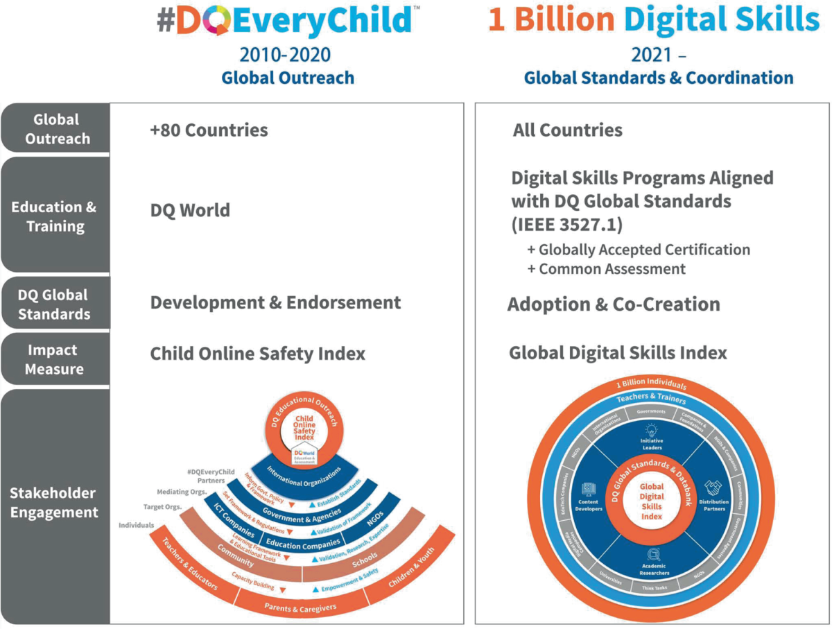 Addressing the digital skills gap for future education Nature Addressing the digital skills gap for future education Nature
