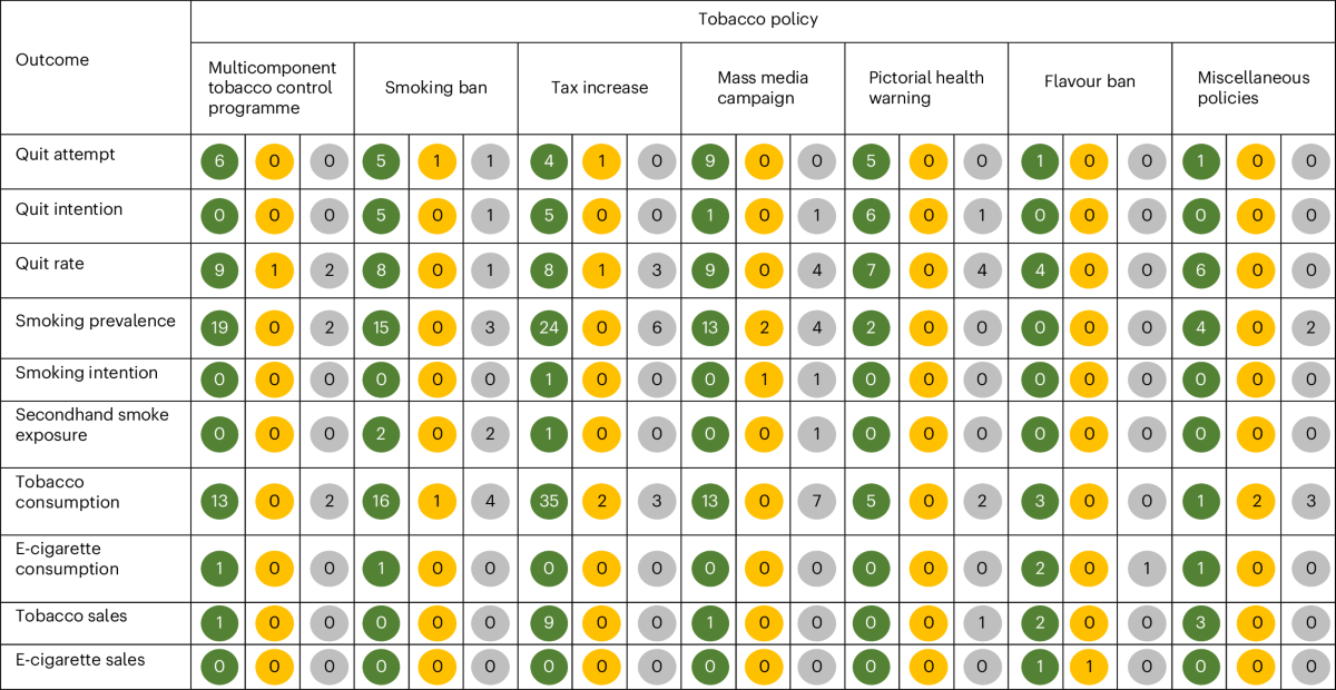 aotearoa data explorer cigarette smoking behaviour or ex-smoker regional council A systematic review and network meta-analysis of population-level  interventions to tackle smoking behaviour