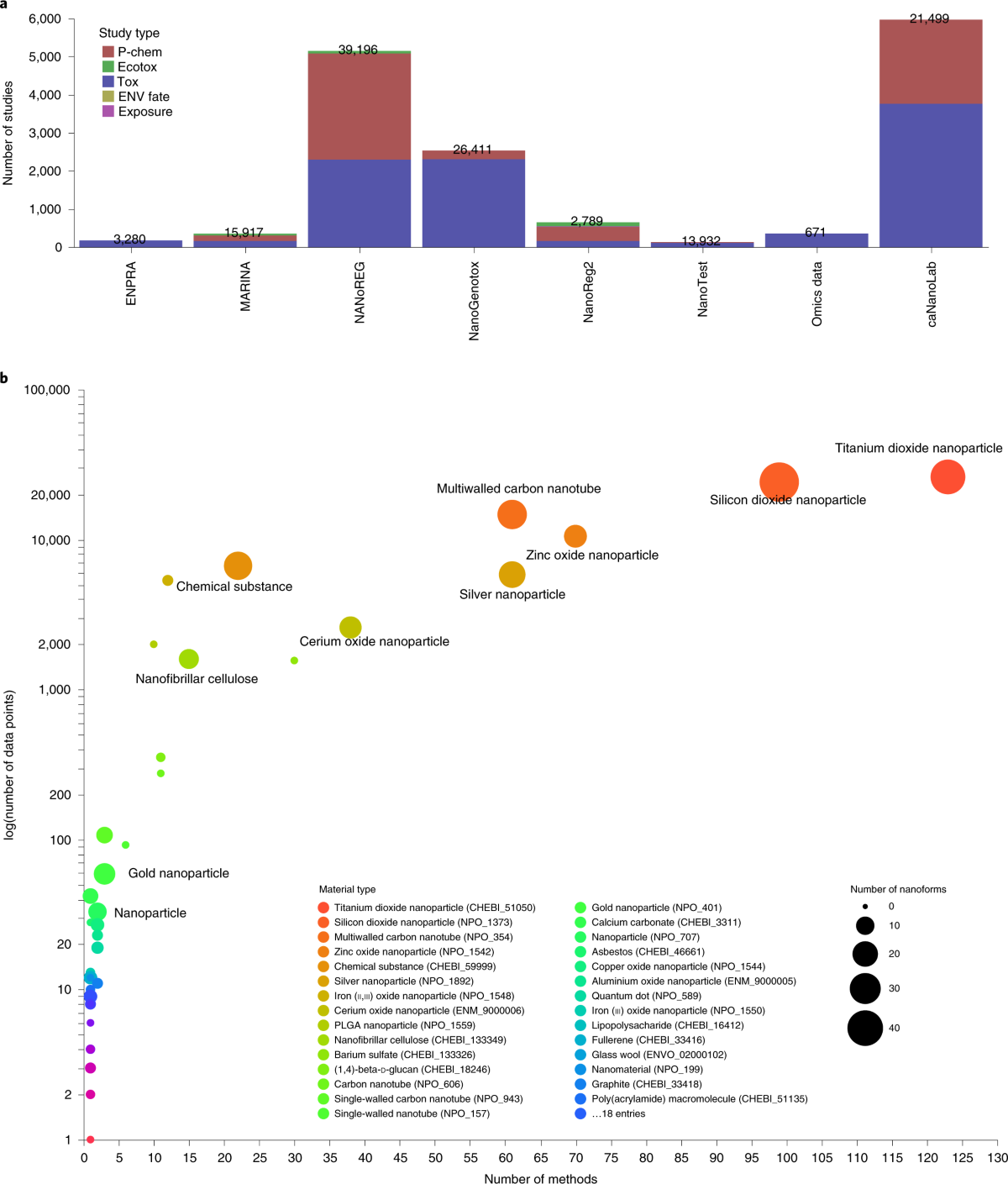 Towards FAIR nanosafety data | Nature Nanotechnology