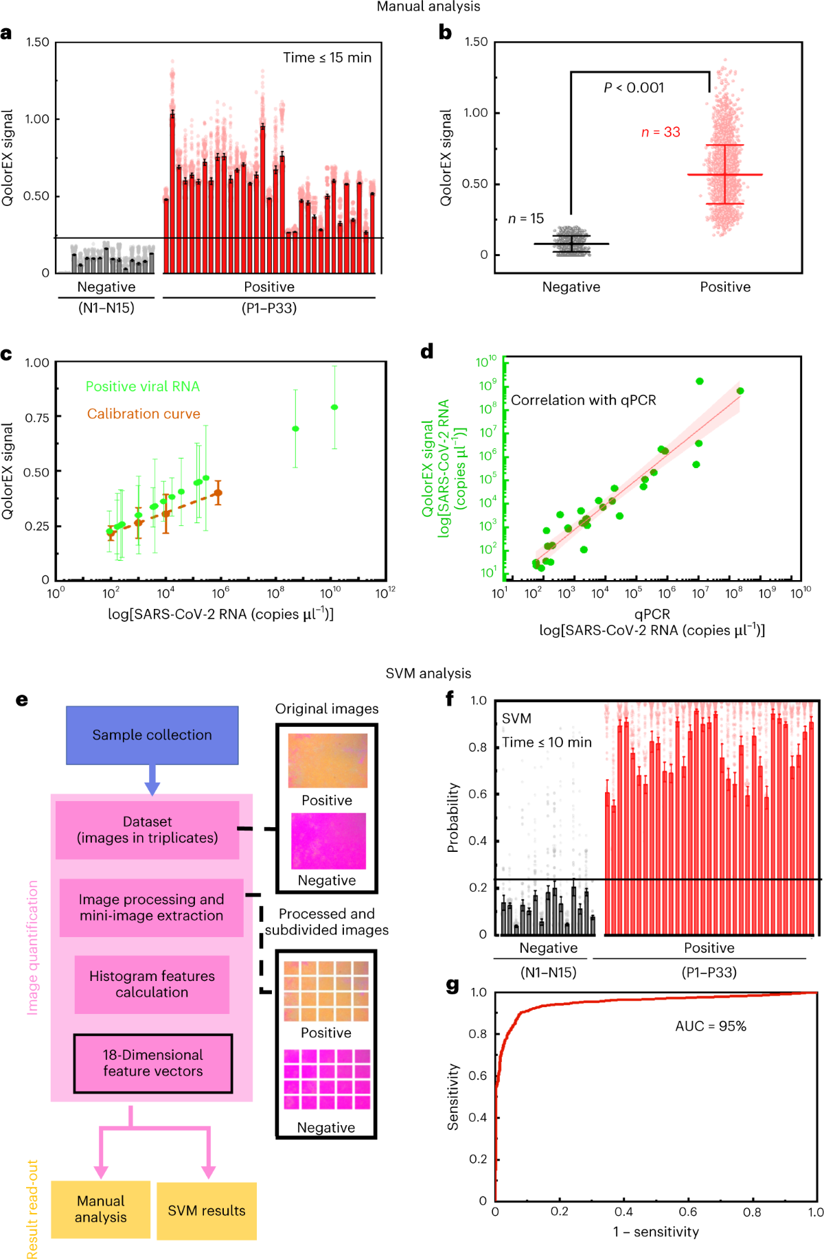 Nanoplasmonic amplification in microfluidics enables accelerated  colorimetric quantification of nucleic acid biomarkers from pathogens |  Nature Nanotechnology