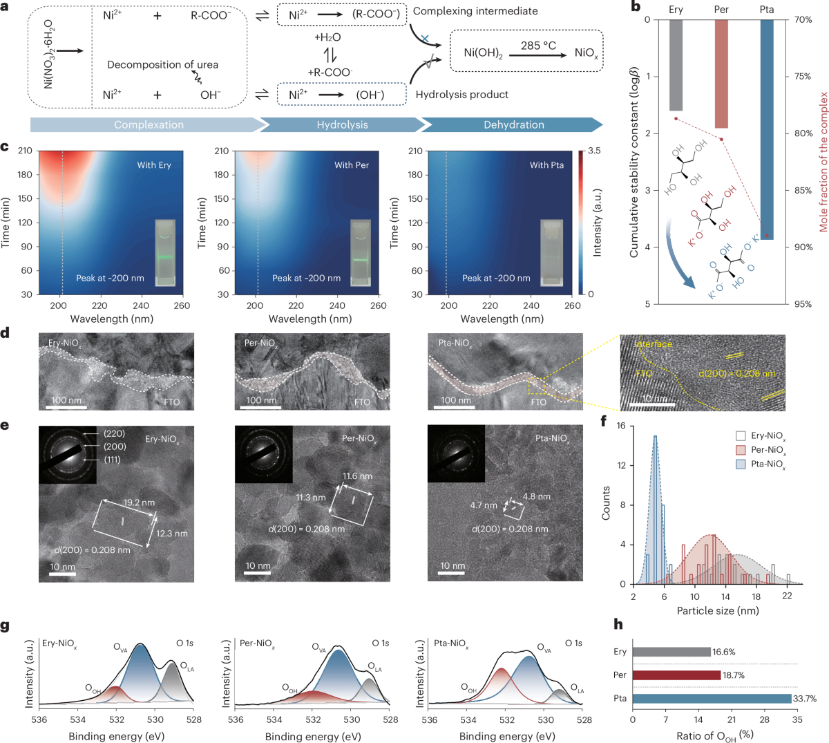 Scalable and conformal nickel oxide for efficient perovskite solar modules  | Nature Photonics (via www.nature.com)