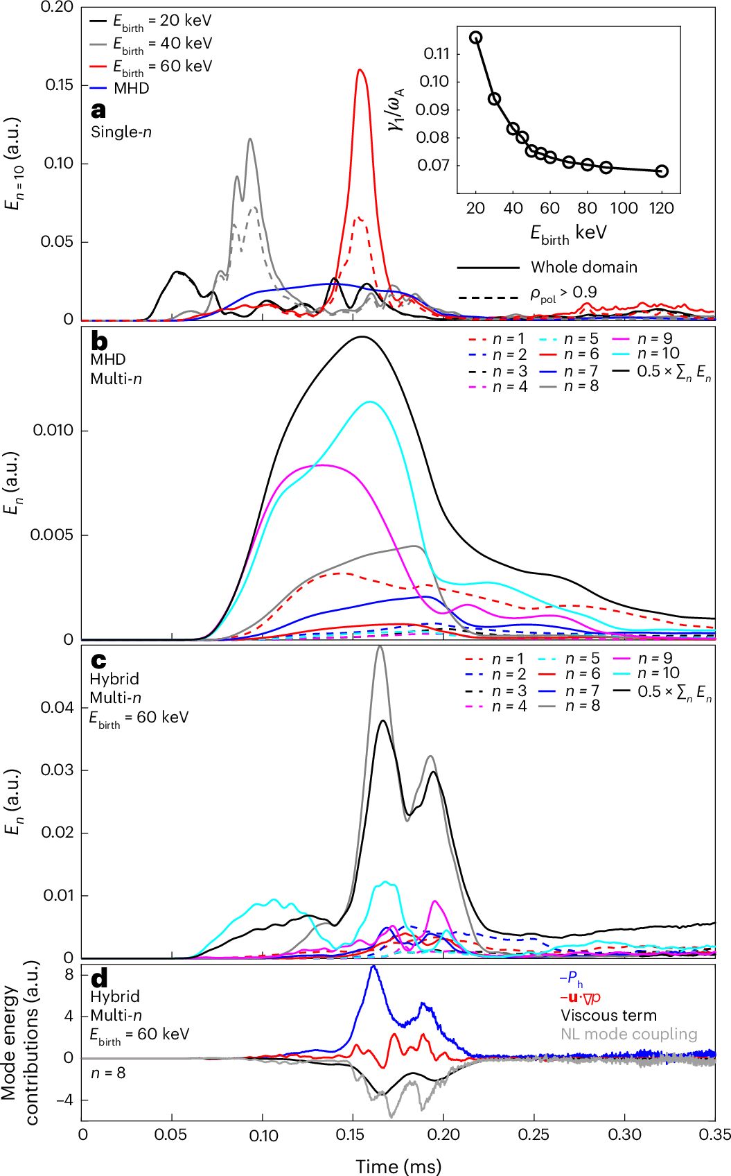 Cruceros por el Mediterráneo 2026 y 2027: Viajes de ida y vuelta en  cruceros de 7 días, image size:1055x1696