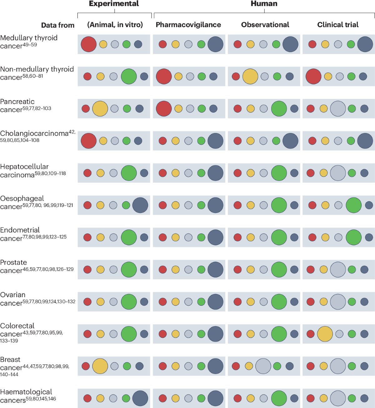 glp 1 for mcas Emerging Role of GLP-1 Receptor Agonists for the Treatment of MASH