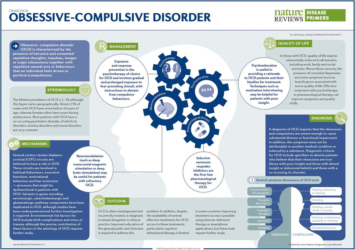 Obsessivecompulsive Disorder Nature Reviews Disease Primers - 