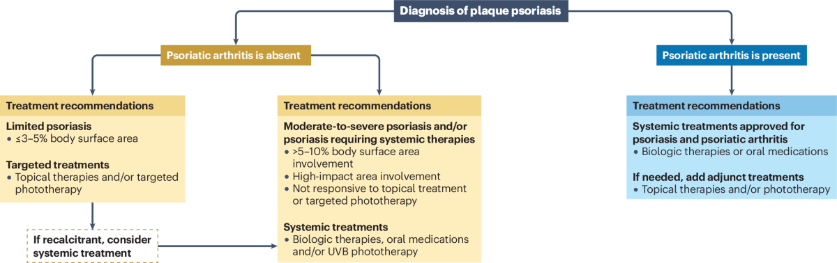 bpc 157 psoriasis reddit Psoriasis