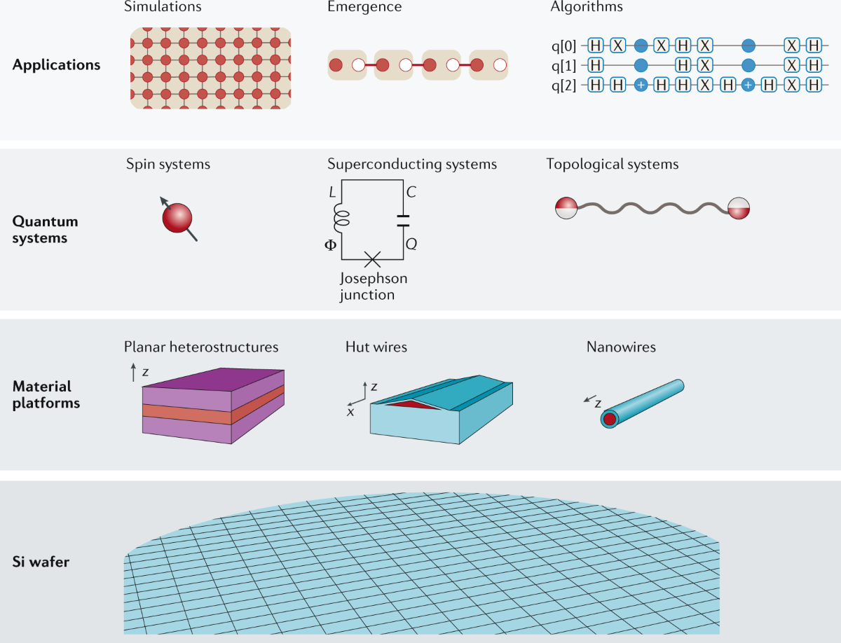 Solved CHM 13 ESLS دمر 5) Write the full electron | Chegg.com, image size:1200x918