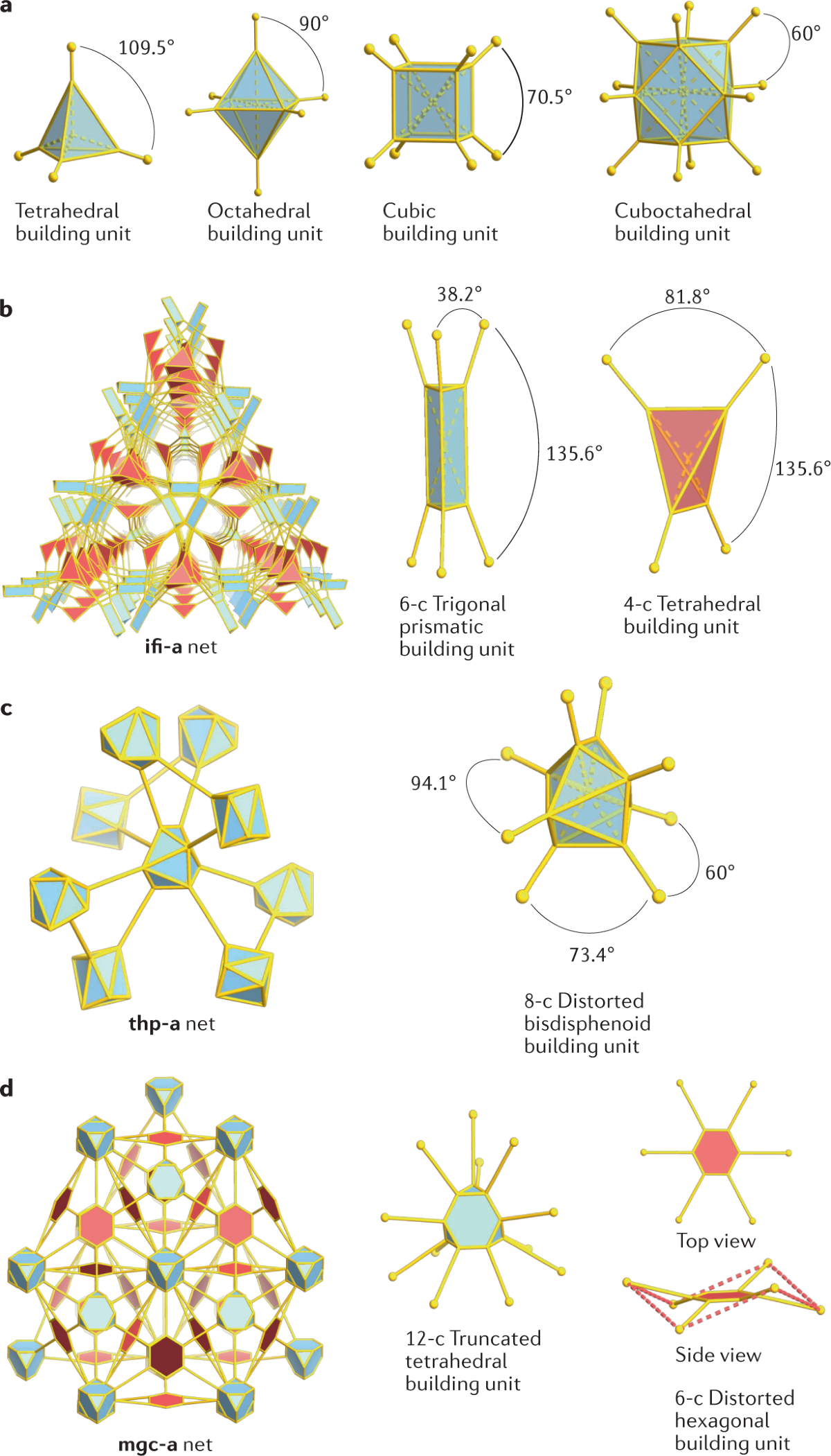 A reticular chemistry guide for the design of periodic solids 