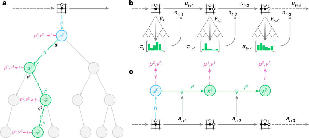 具有一步贪婪算法的 POMDP 求解器:使用 POMDP 一步贪婪算法驱动机器人穿越世界以达到目标位置。-matlab开发
