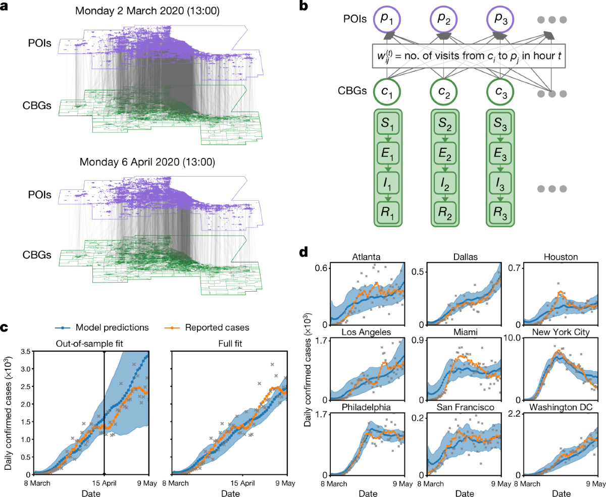 Mobility network models of COVID-19 explain inequities and inform reopening  | Nature, image size:1200x985