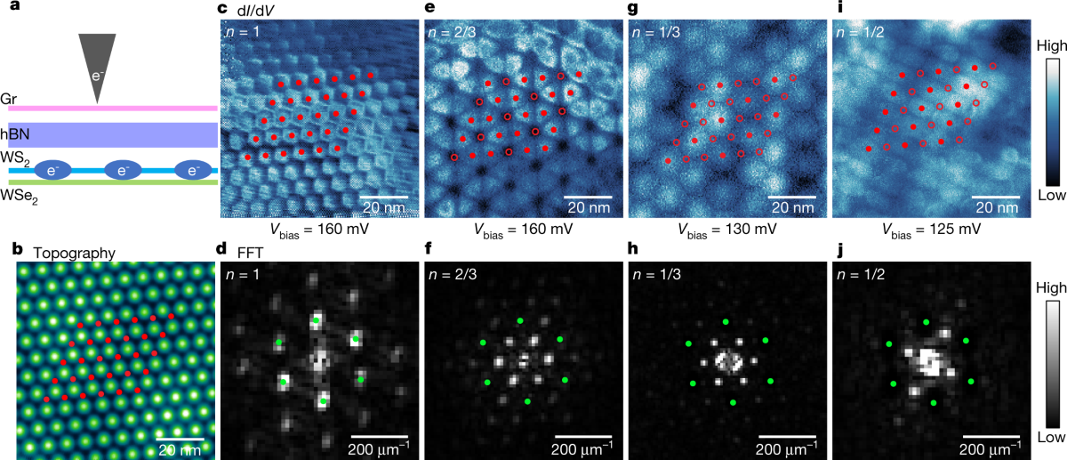 Experimental electron charge ordering patterns at fractional moire fillings