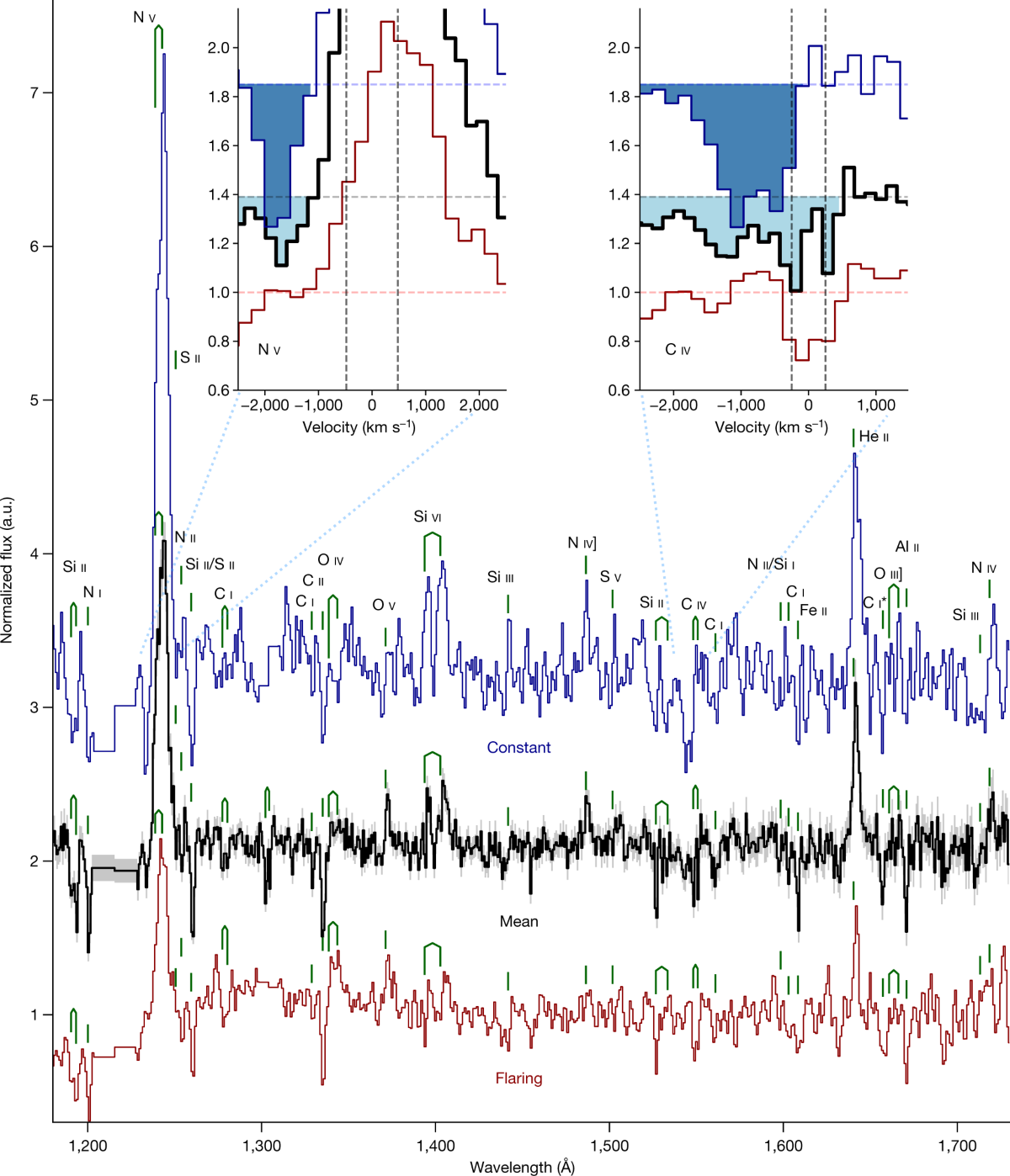 A persistent ultraviolet outflow from an accreting neutron star binary  transient | Nature