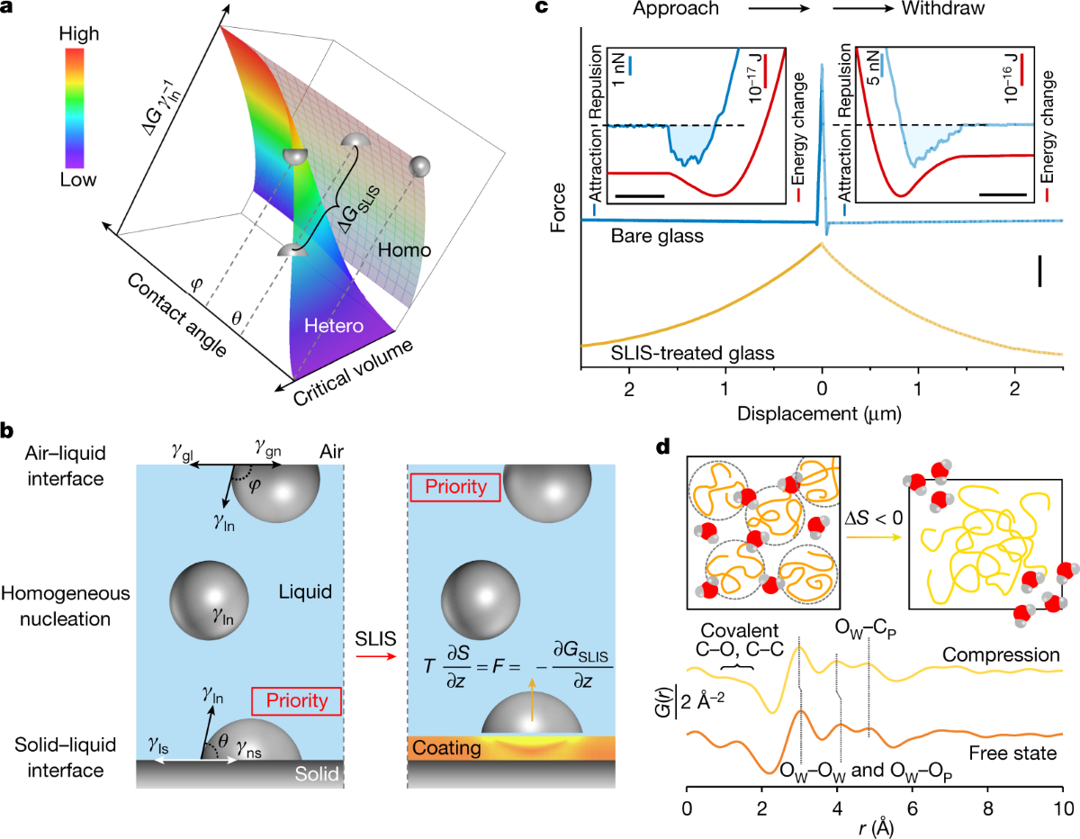 Mechanistic formulation of inorganic membranes at the air–liquid interface  | Nature