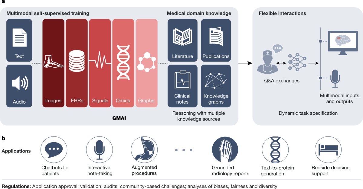 comparison image showing traditional medical research slide versus AI-enhanced visualization with clear data representation