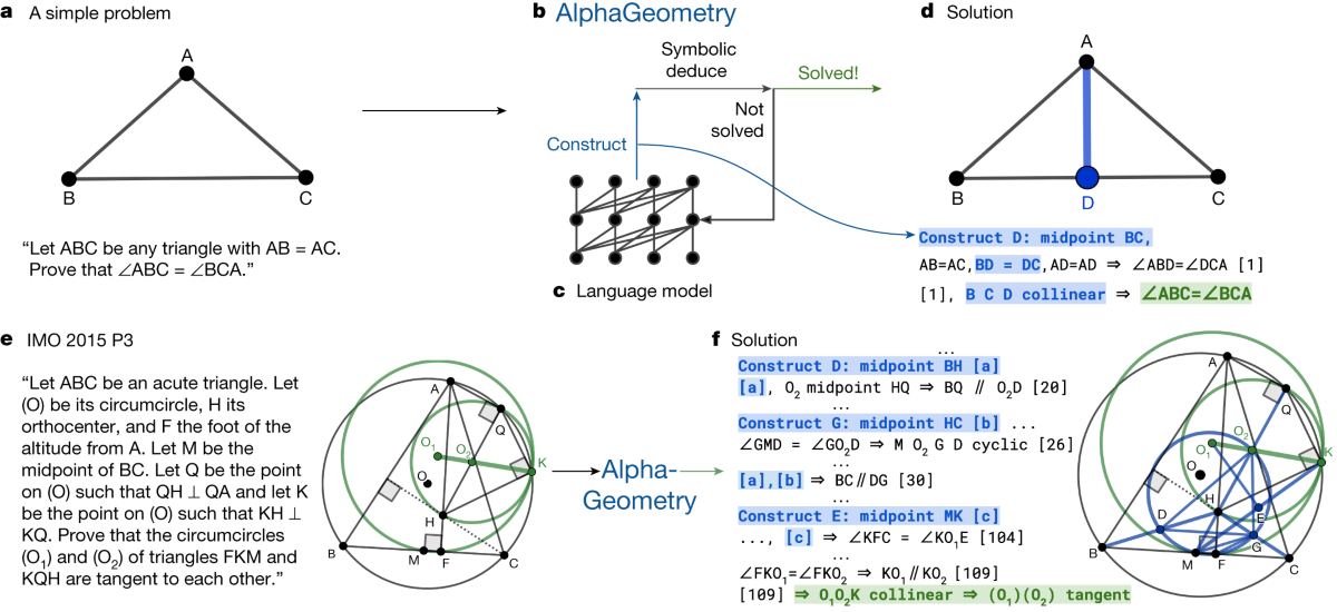 41586 2023 6747 Fig1 HTML