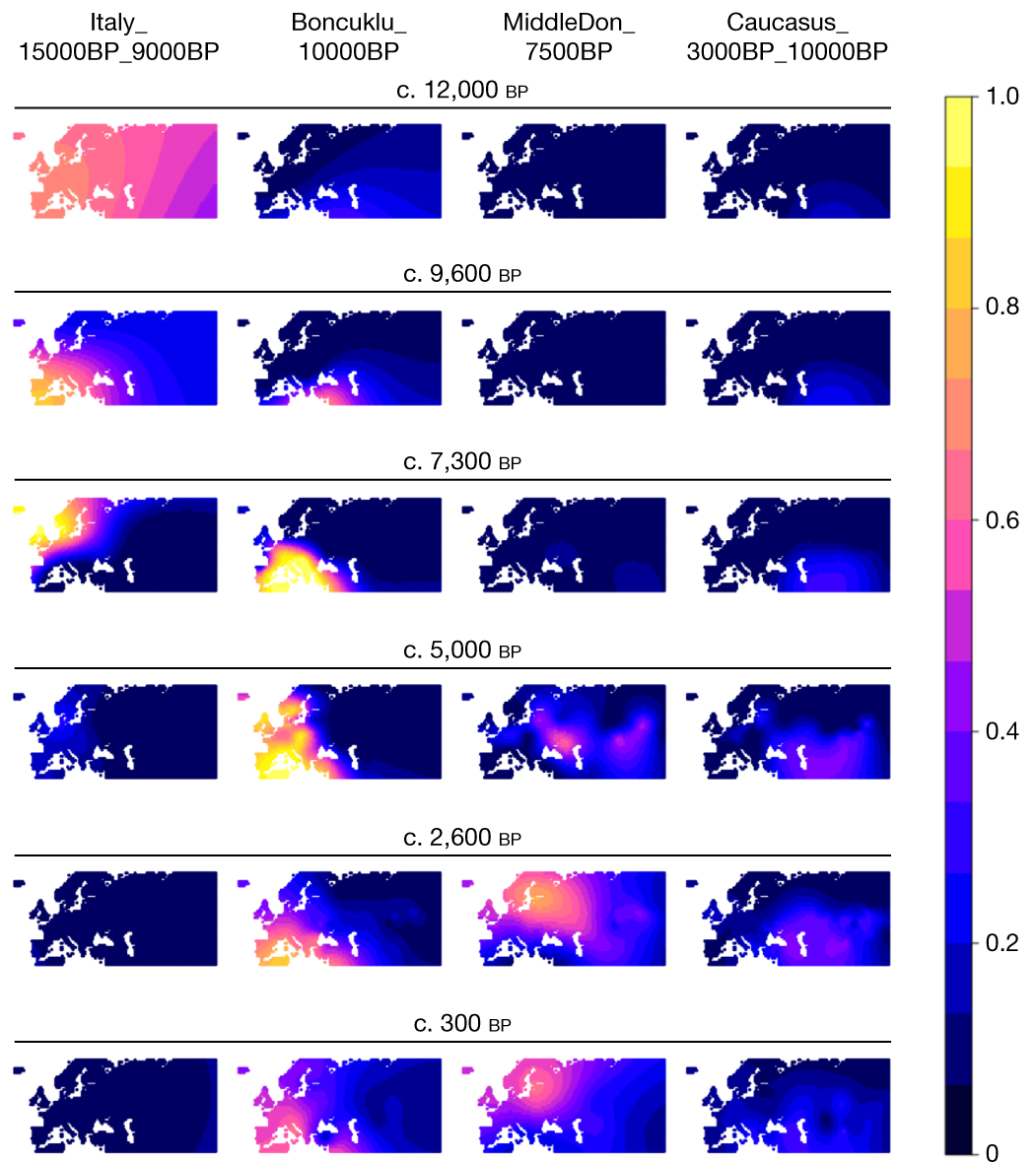Population genomics of post-glacial western Eurasia | Nature