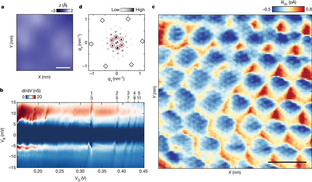 Scanning tunnelling microscopy and Fourier measurements of the magnetic Wigner crystal in bilayer graphene