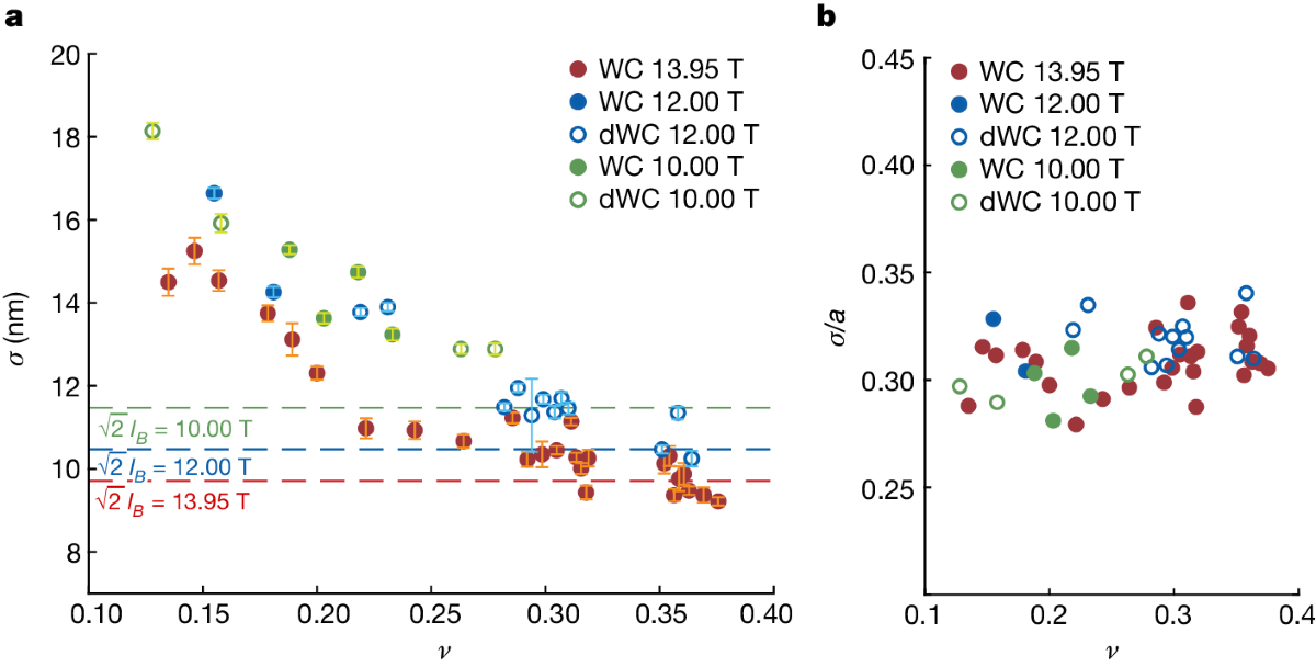 Site resolved measurement of local electronic structure in a Wigner crystal