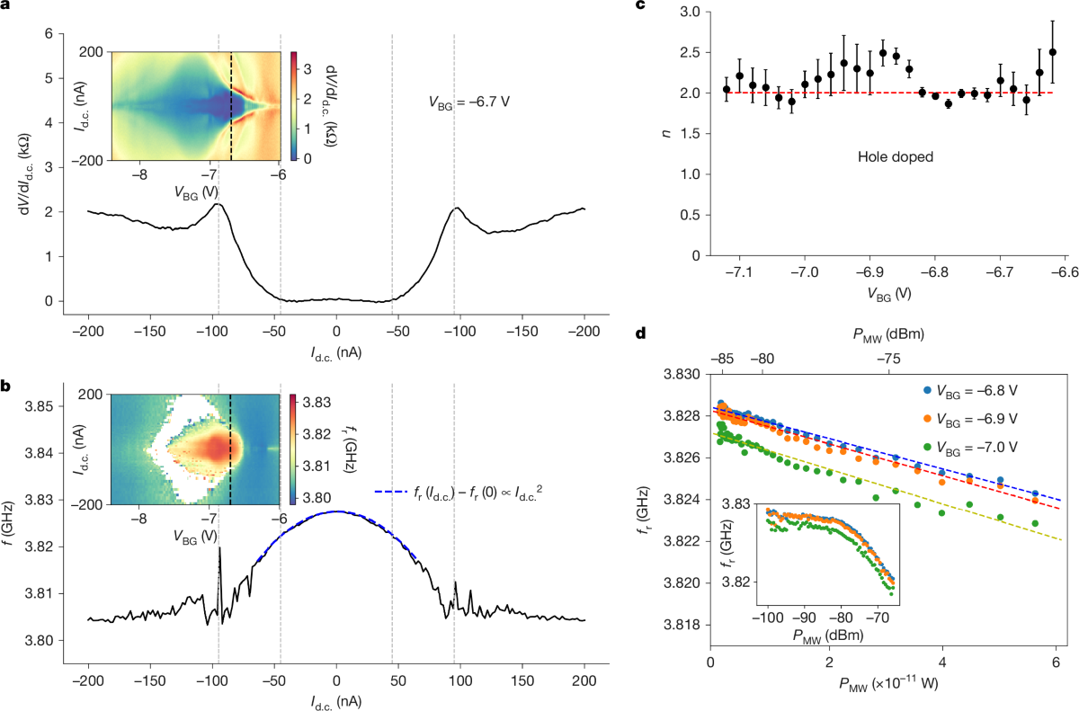 Superfluid stiffness of magic-angle twisted bilayer graphene | Nature