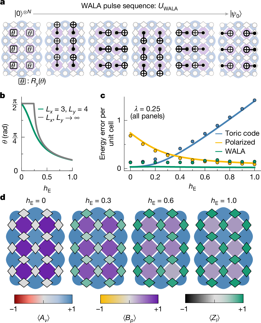 Research figure from superconducting lattice gauge simulation of charge and string dynamics