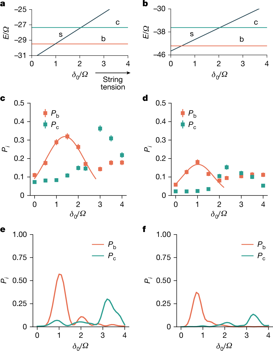 Original experimental many-body string breaking resonance spectroscopy