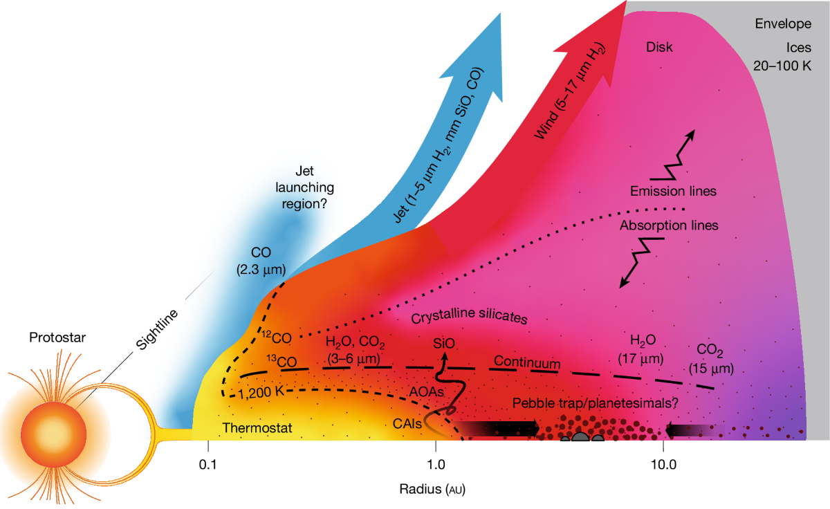 Refractory solid condensation detected in an embedded protoplanetary disk |  Nature