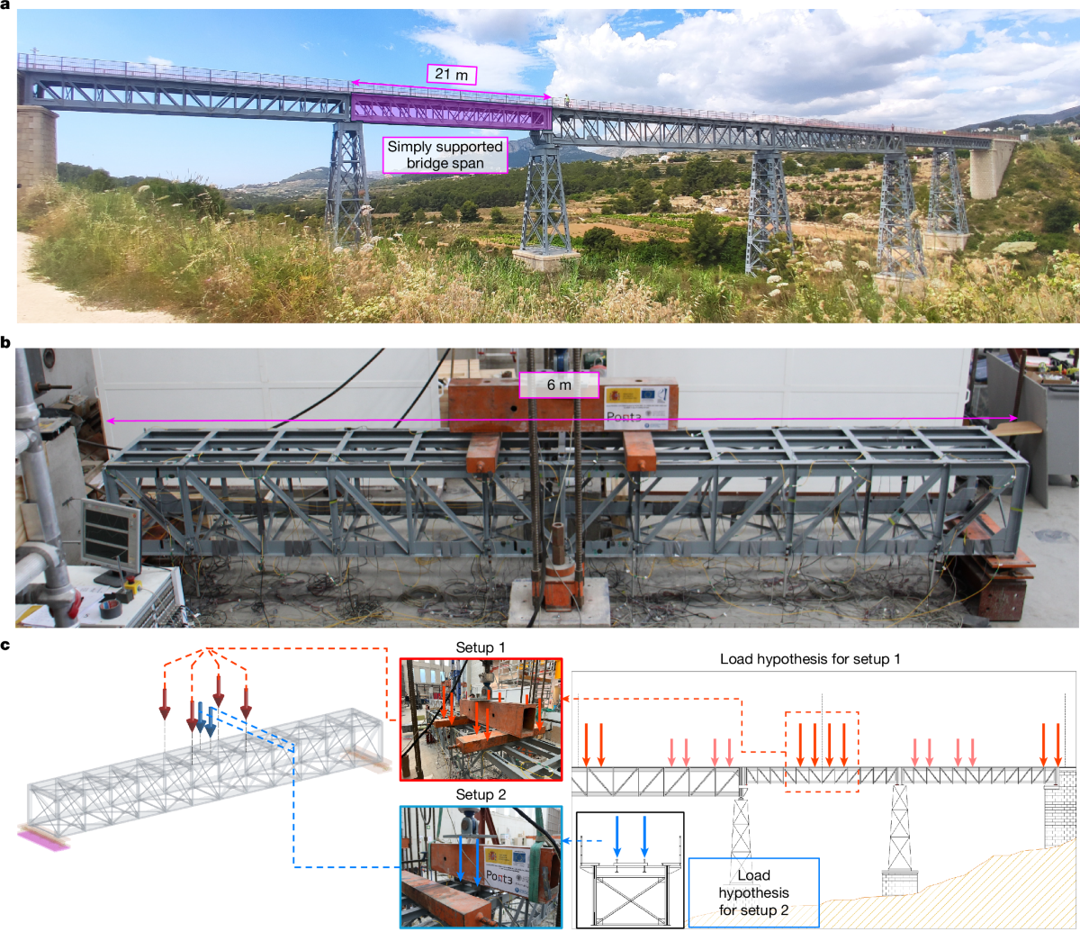 Latent resistance mechanisms of steel truss bridges after critical failures  | Nature