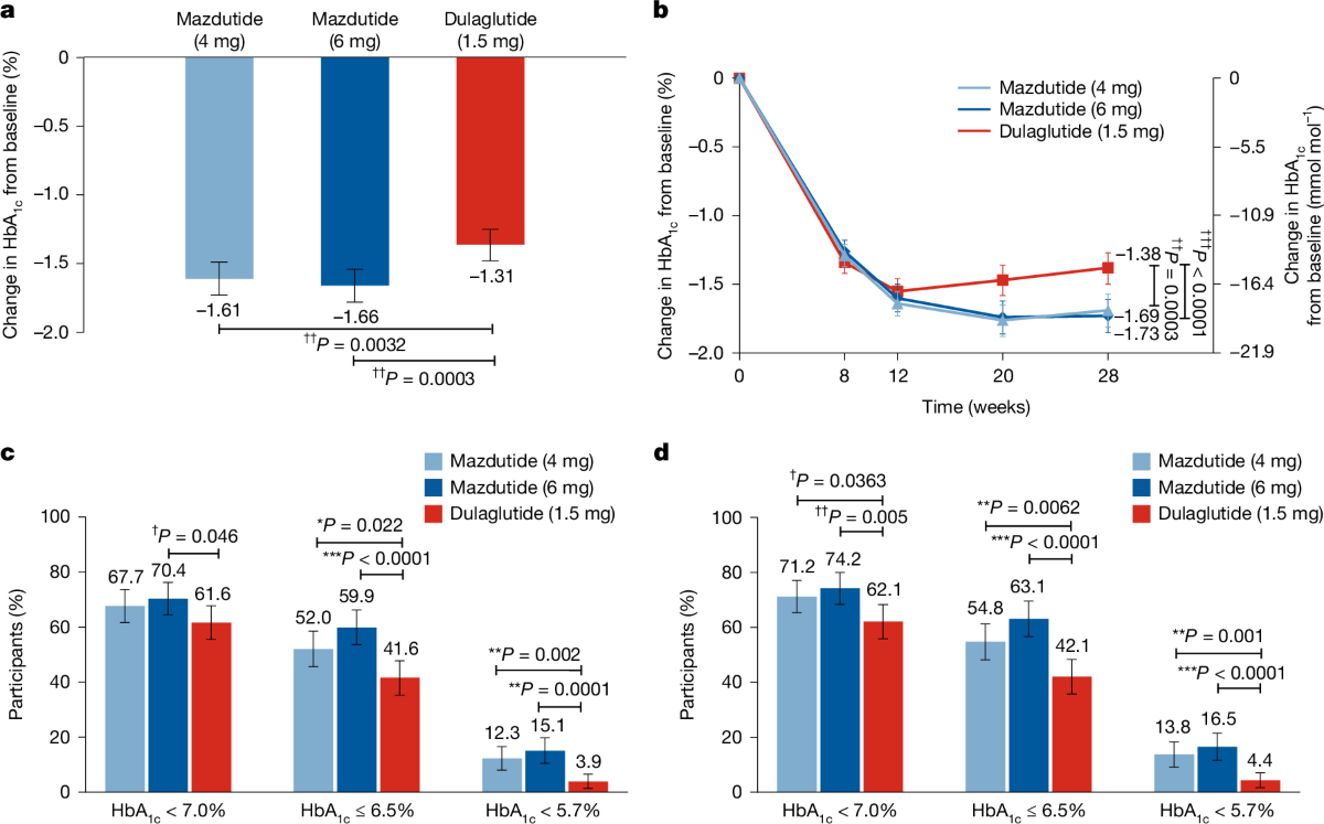 semaglutide nad+ NAD+ and GLP-1 Medications: The Missing Piece in Your Weight Loss Journey