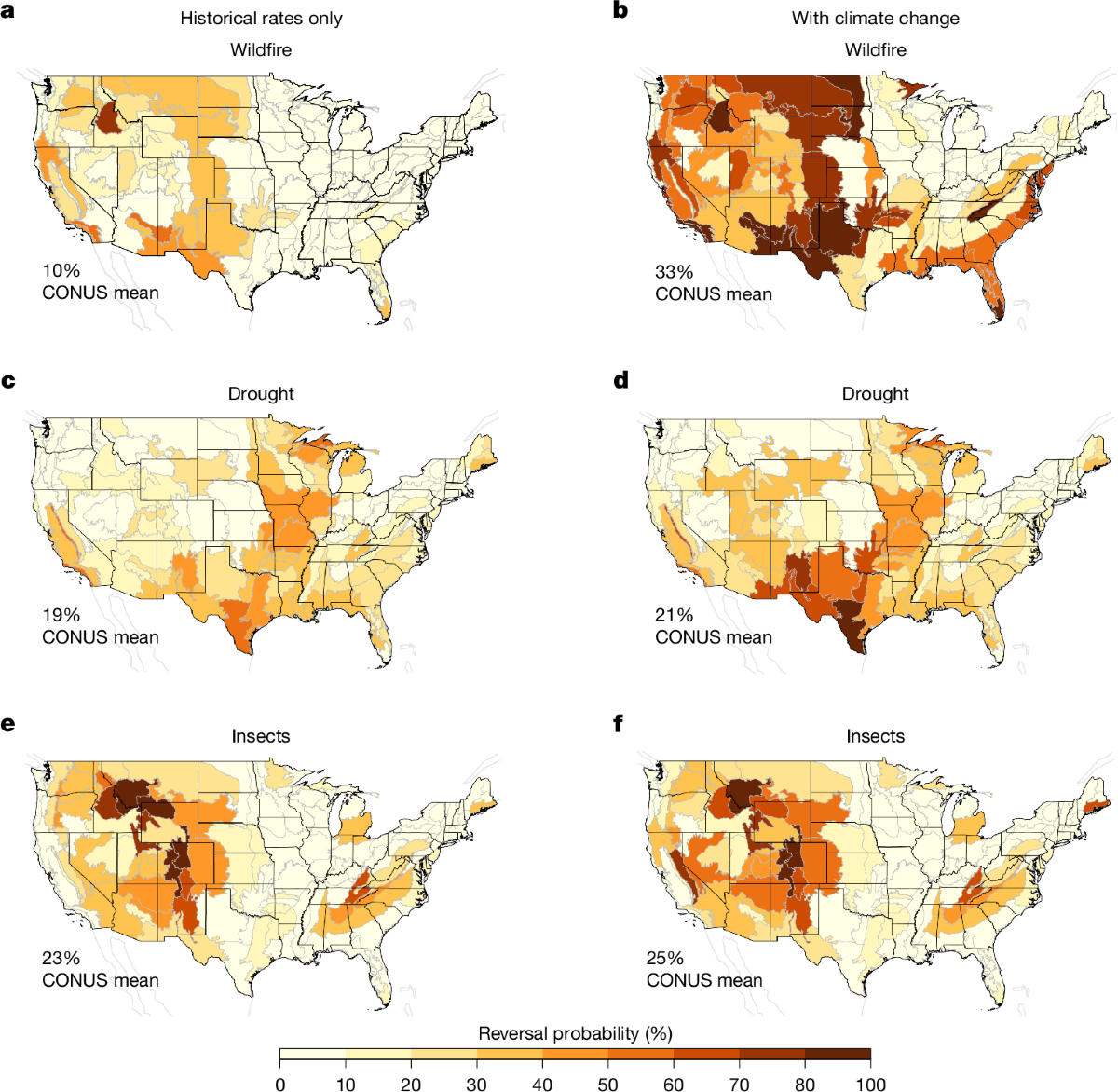 Forest carbon protocols underestimate climate-driven carbon loss risks