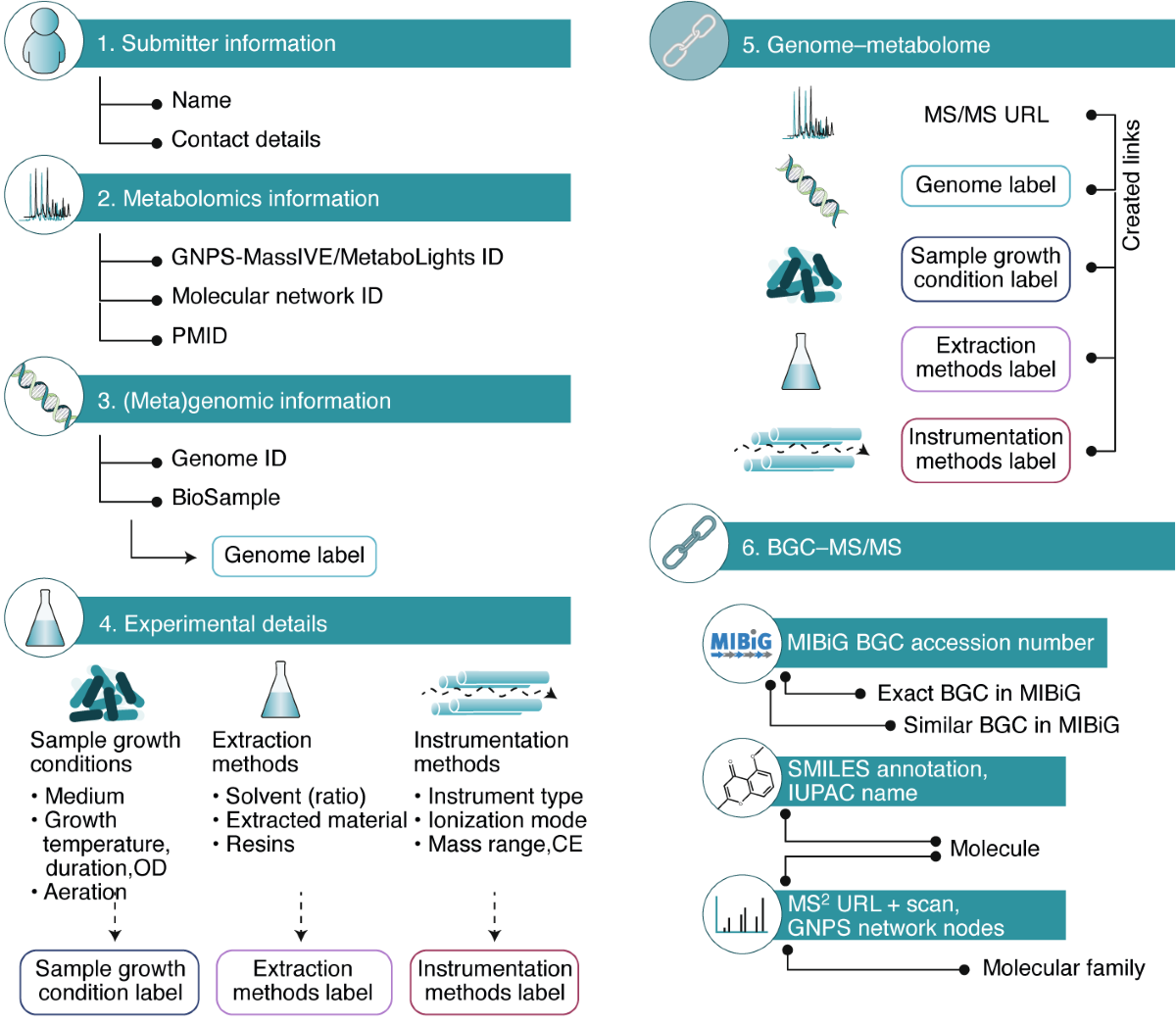 A community resource for paired genomic and metabolomic data 