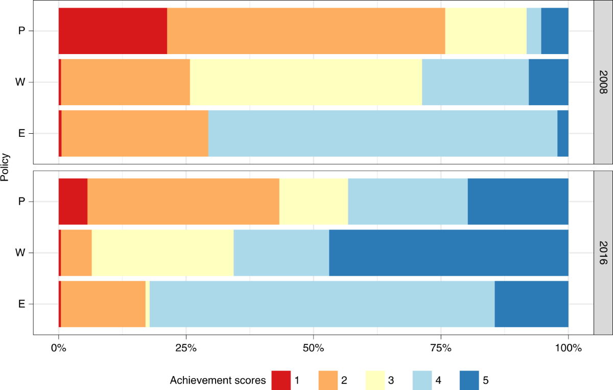tobacco control journal impact factor The effects of tobacco control policies on global smoking prevalence