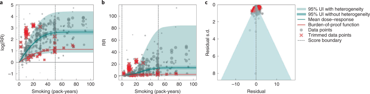 percent of cigarette smokers in america Who smokes in America?
