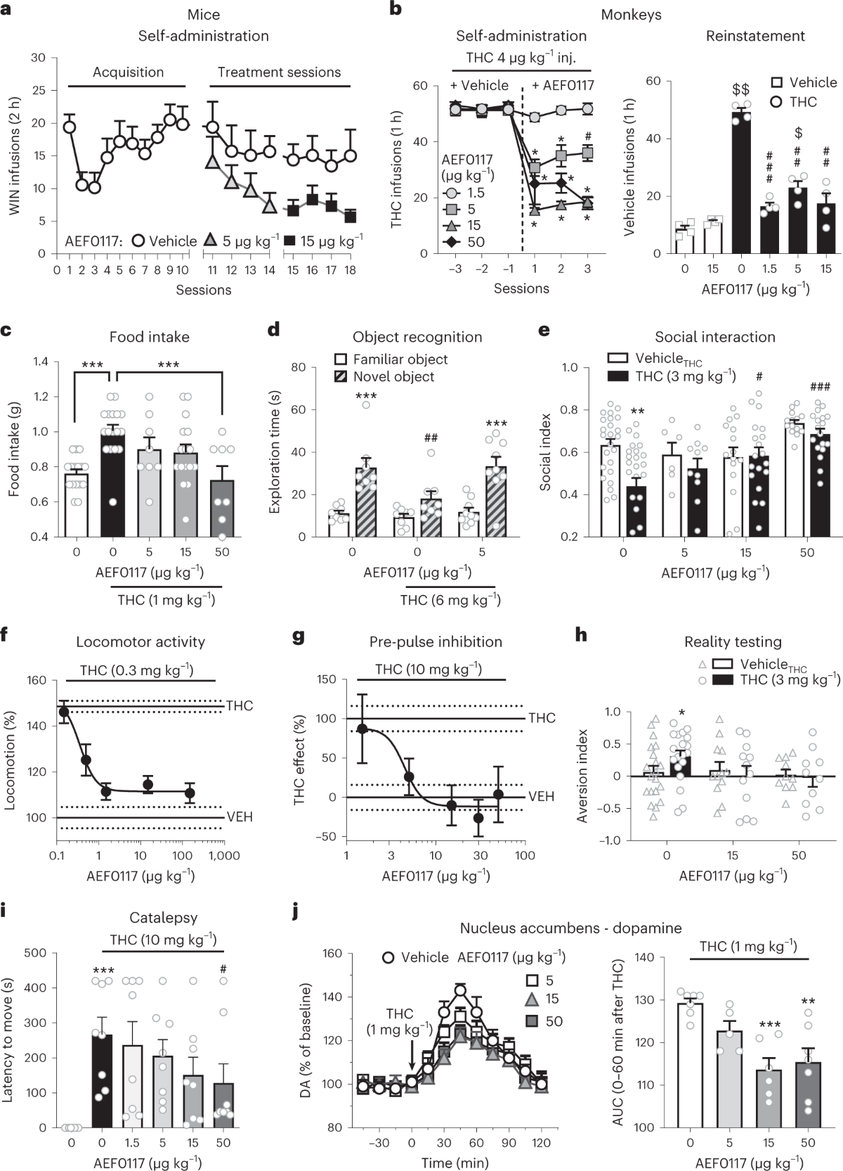 Signaling-specific inhibition of the CB1 receptor for cannabis use disorder: phase 1 and phase 2a randomized trials | Nature Medicine dyllu-is-one-of-the-best-full-range-tool-solutions-get-real-value-for-your-money-with-the-dyllu-range-top-quality-tools-at-great-prices-durable-reliable-and-affordable-swipe-across-to