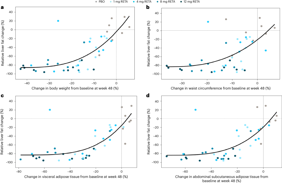 is compound semaglutide the same as wegovy Best Semaglutide Options for 2026: New Oral Wegovy Pill Approved by FDA as  Patients Compare Injectable and Compounded Access Pathways