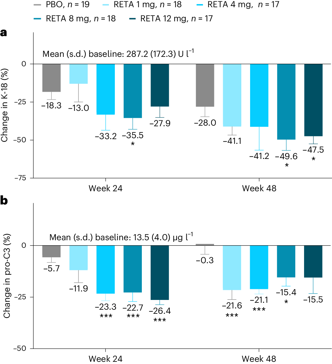 semaglutide cardiovascular outcomes 2025 news today Semaglutide and Cardiovascular Outcomes in Obesity without Diabetes