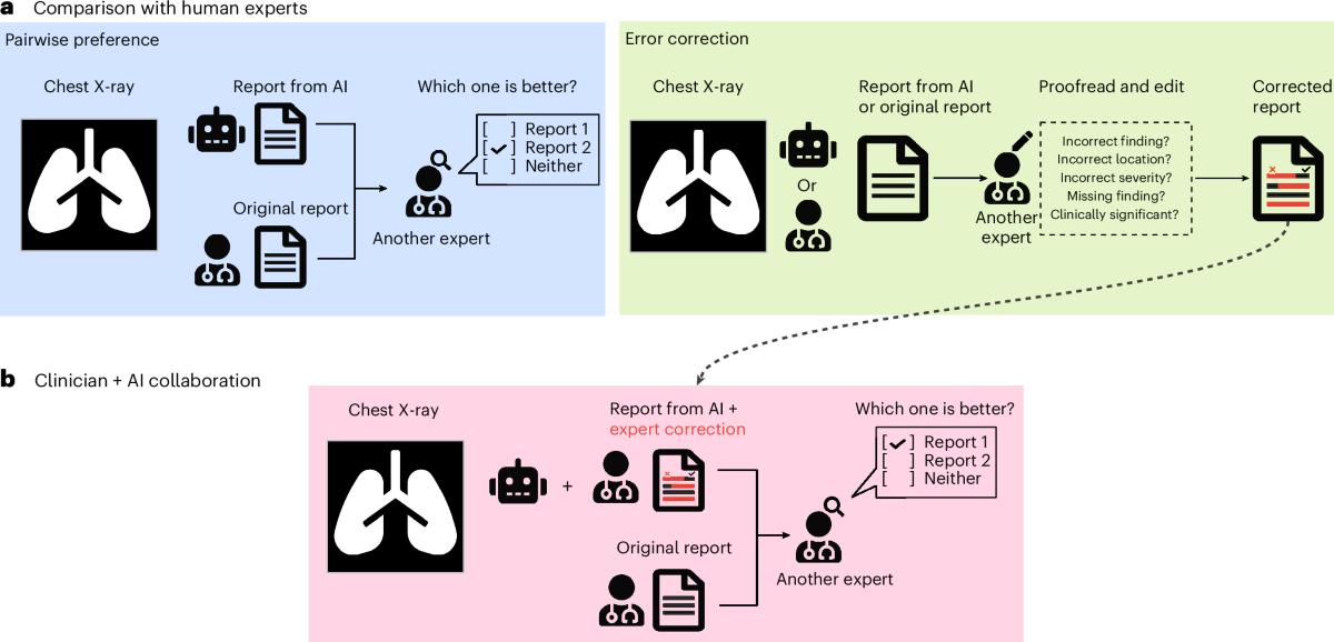 Collaboration between clinicians and vision–language models in 