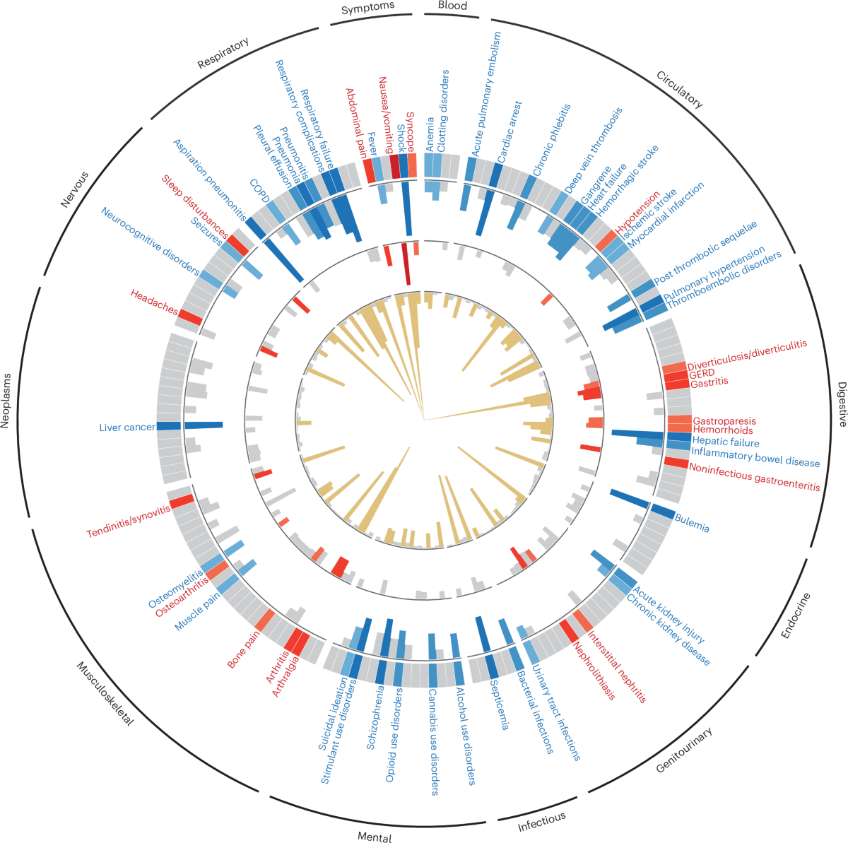 glp 1 urinary tract infection Mapping the effectiveness and risks of GLP-1 receptor agonists