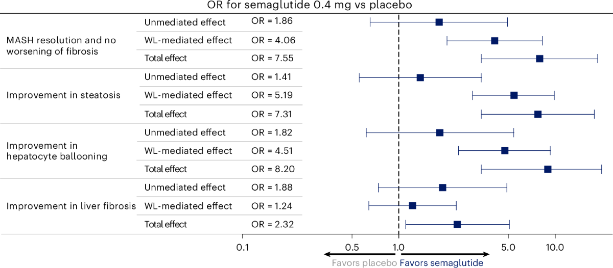 can i take ashwagandha with semaglutide KSM-66 Ashwagandha Plus