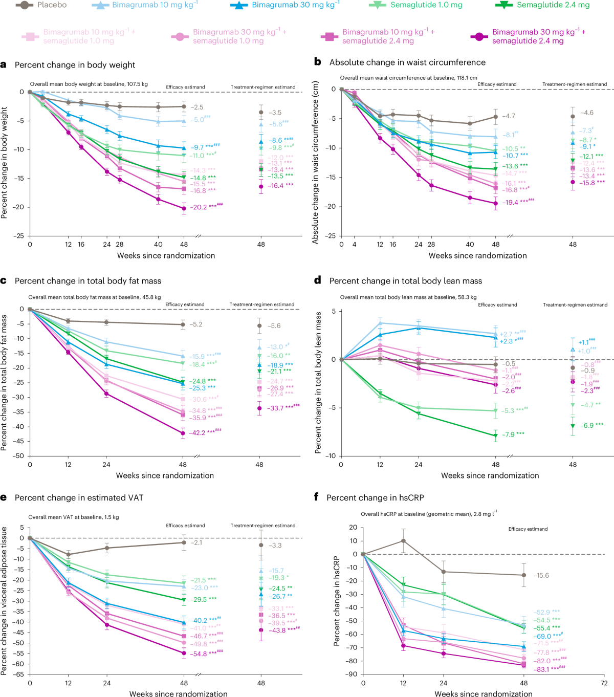 why is b12 added to tirzepatide Tirzepatide with Methylcobalamin (B12) Injection