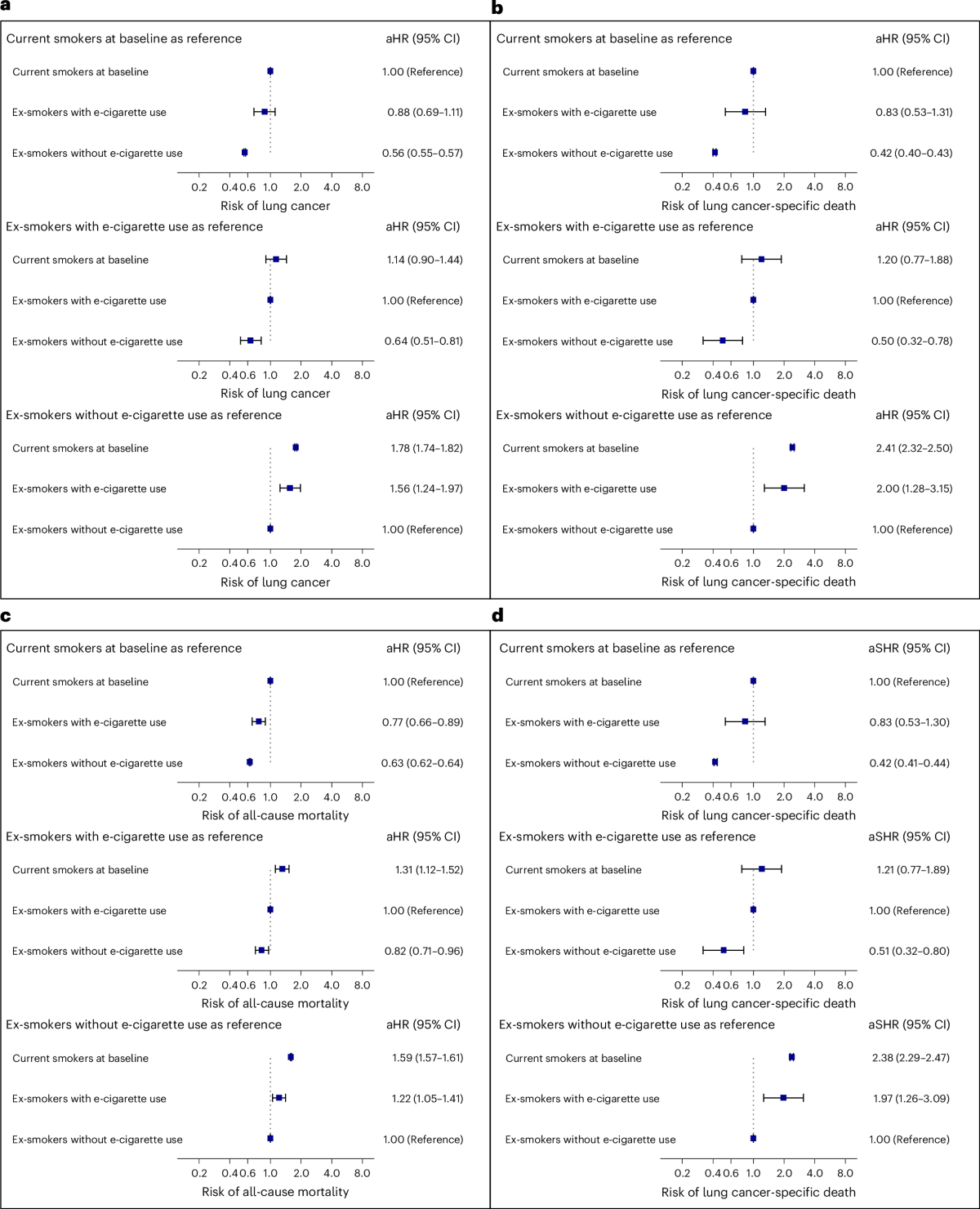 e cigarette cancer study E-Cigarettes May Have Cardiopulmonary Effects On Teenager Vape Groups  Scientists Claim E-cigarettes and cancer: new report