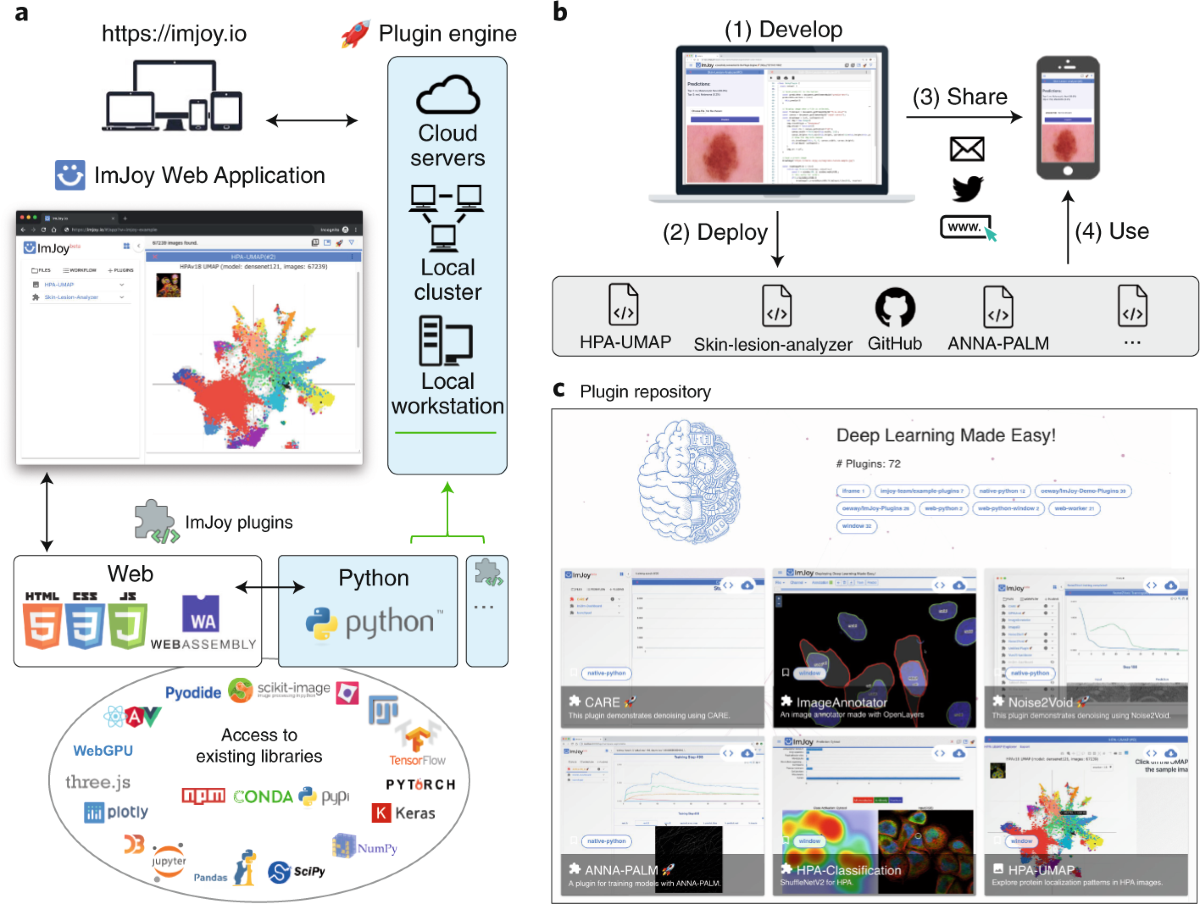 ImJoy: an open-source computational platform for the deep learning 