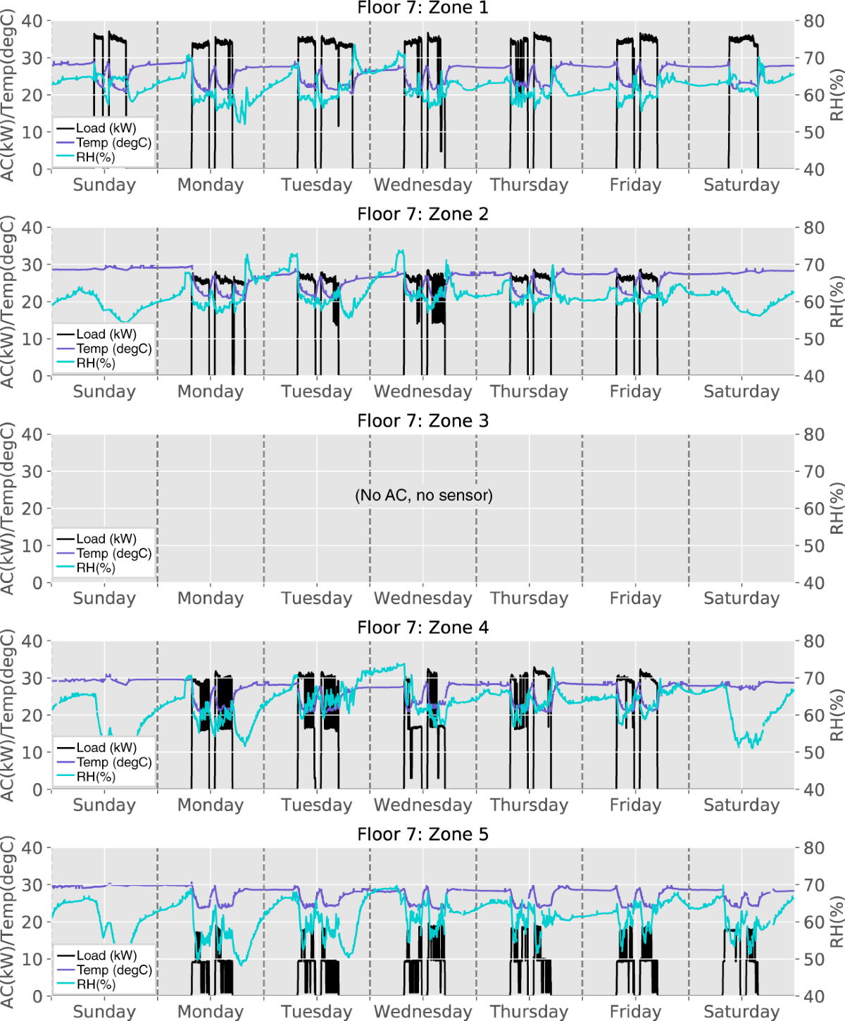 CU-BEMS, smart building electricity consumption and indoor environmental  sensor datasets | Scientific Data