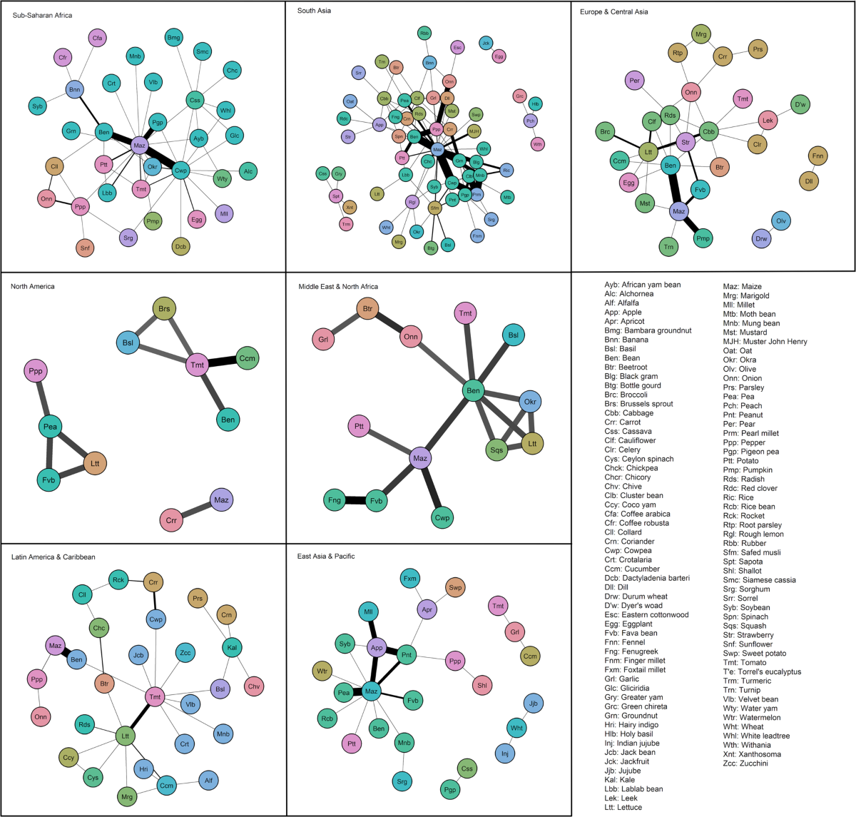 Onion pedo A global dataset of experimental intercropping and agroforestry studies in  horticulture | Scientific Data