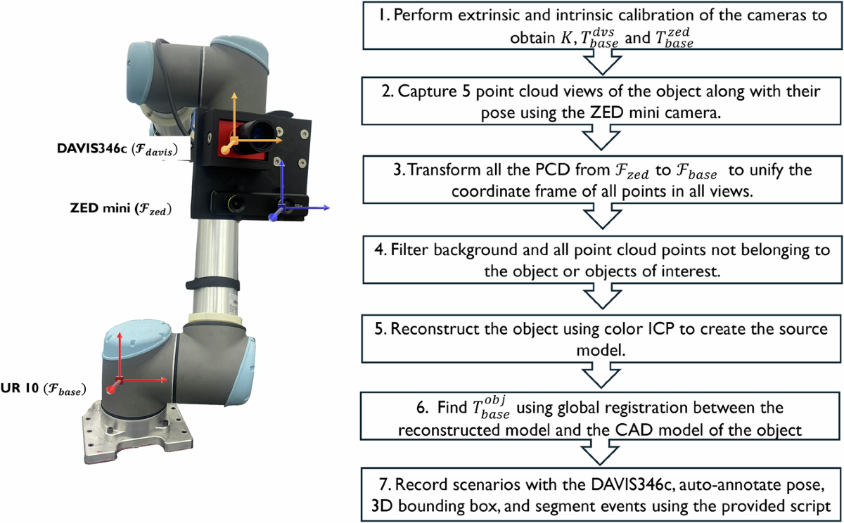 E-POSE: A Large Scale Event Camera Dataset for Object Pose Estimation |  Scientific Data, image size:1200x744