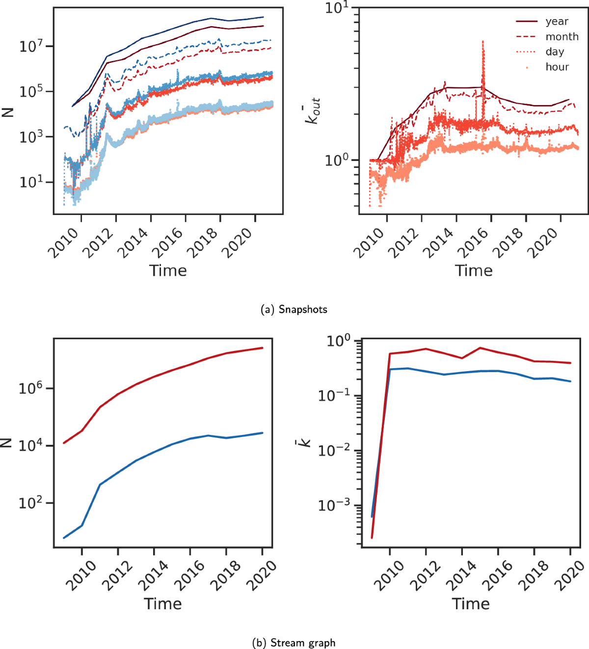 A Temporal Graph Dataset of Bitcoin Entity-Entity Transactions | Scientific  Data