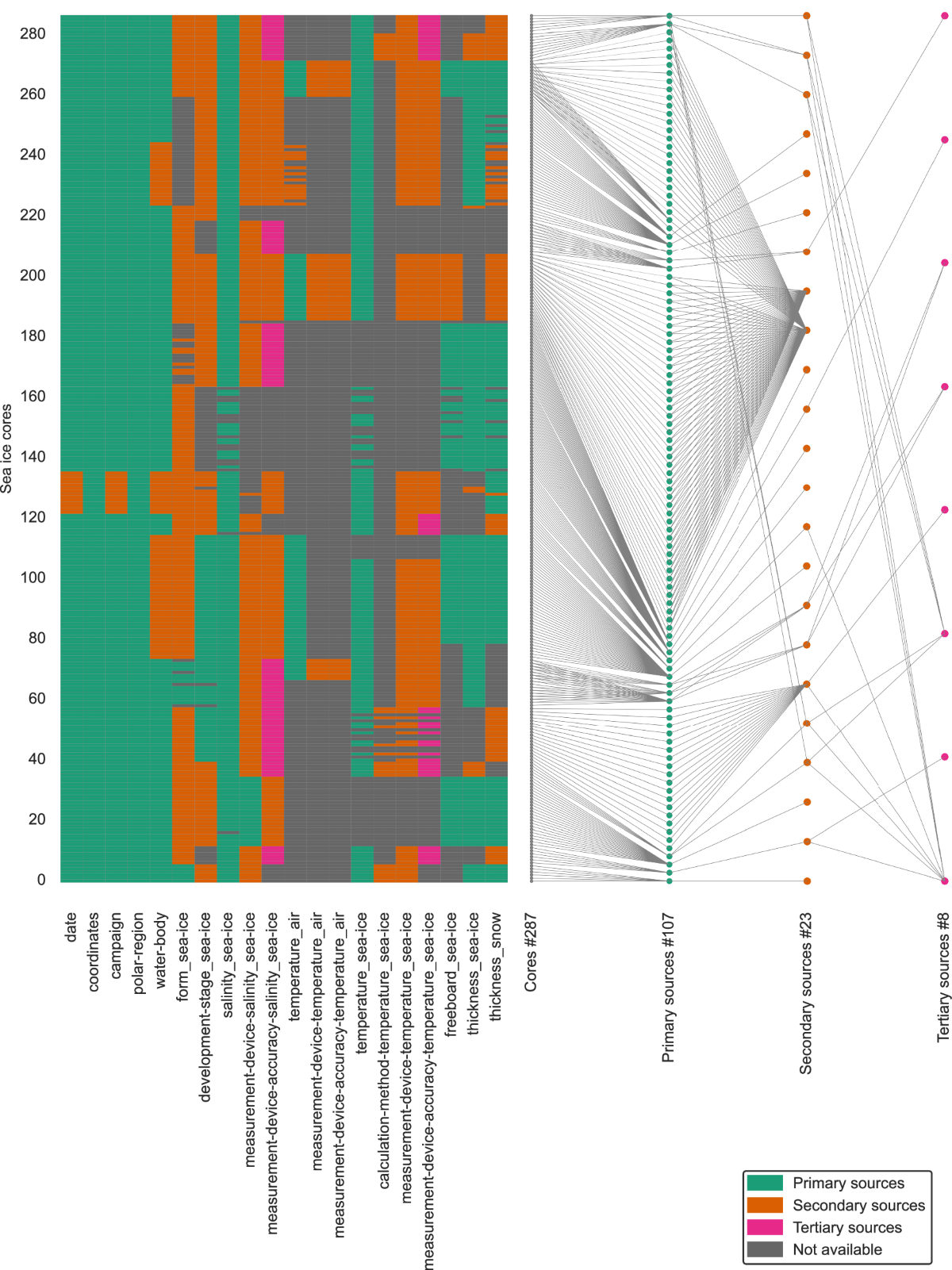 Reusability-targeted enrichment of sea ice core data | Scientific Data