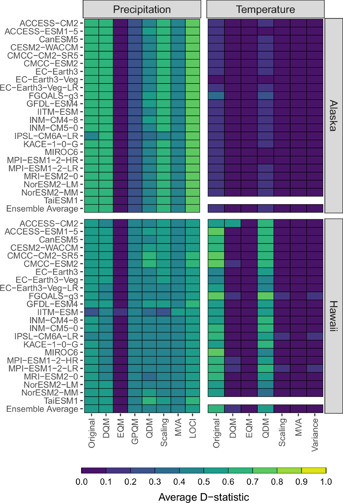 Ensemble downscaled climate dataset for Alaska and Hawaii under historical  and future conditions | Scientific Data