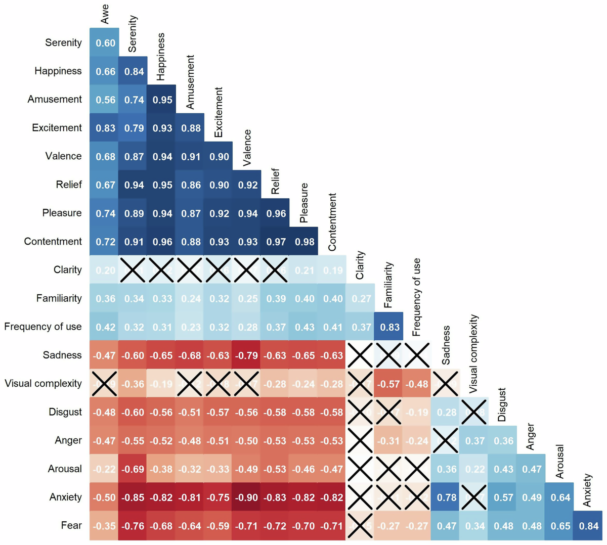 Emoji-Dis: A dataset of emojis characterised in 13 discrete emotions |  Scientific Data, image size:1200x1078