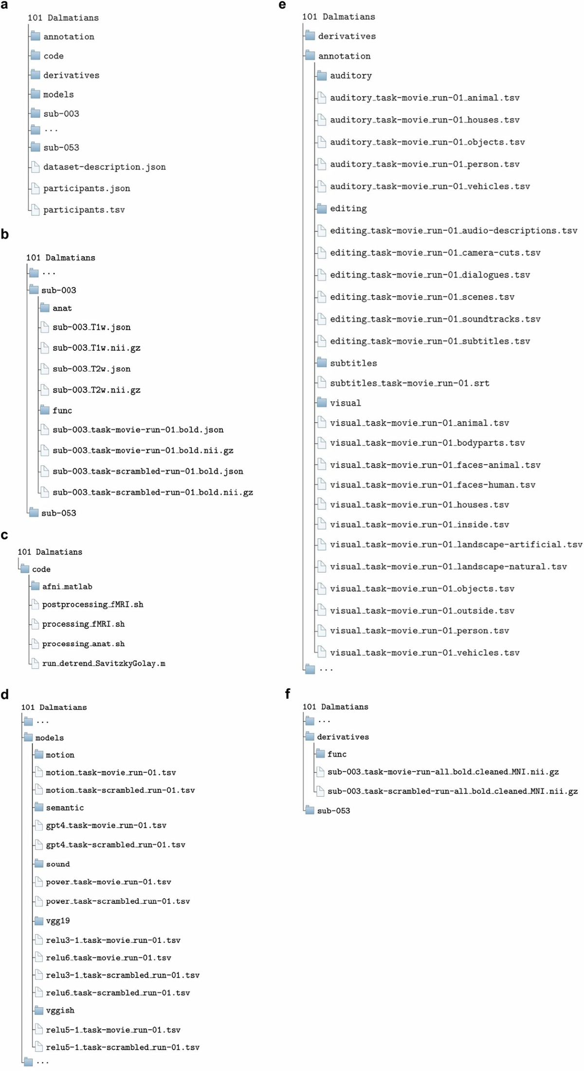 Union playing for history, momentum in finale at Charlotte, image size:1200x2199