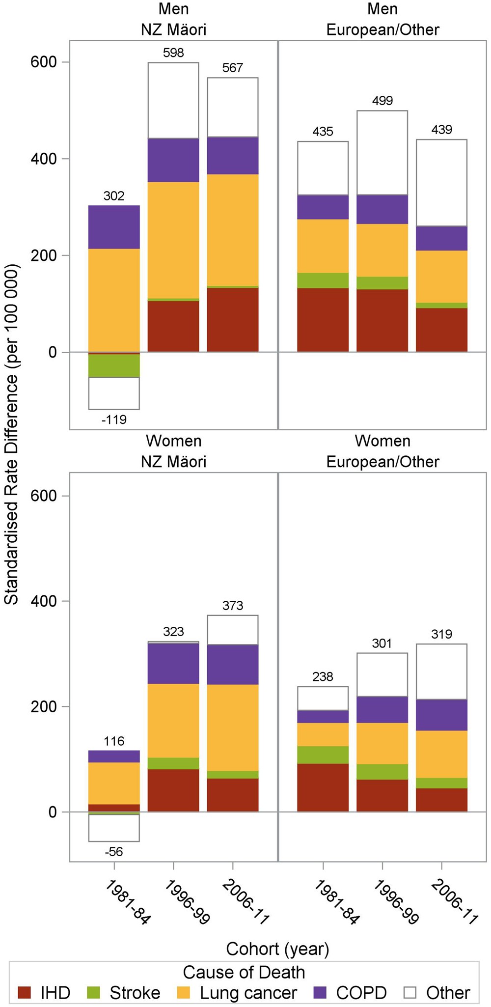 aotearoa data explorer cigarette smoking behaviour census Changing smoking-mortality association over time and across social groups:  National census-mortality cohort studies from 1981 to 2011